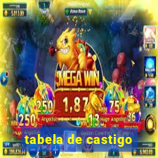 tabela de castigo